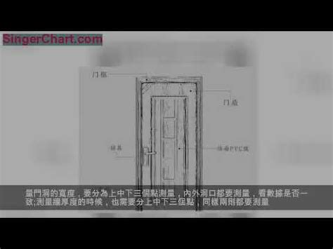 大門尺寸香港|【房門設計】11種房門款式點揀好？集齊價錢、尺寸等。